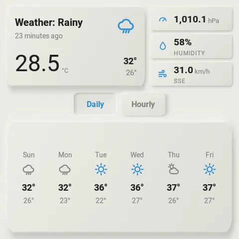 Weather page on the panel in the Coastal style